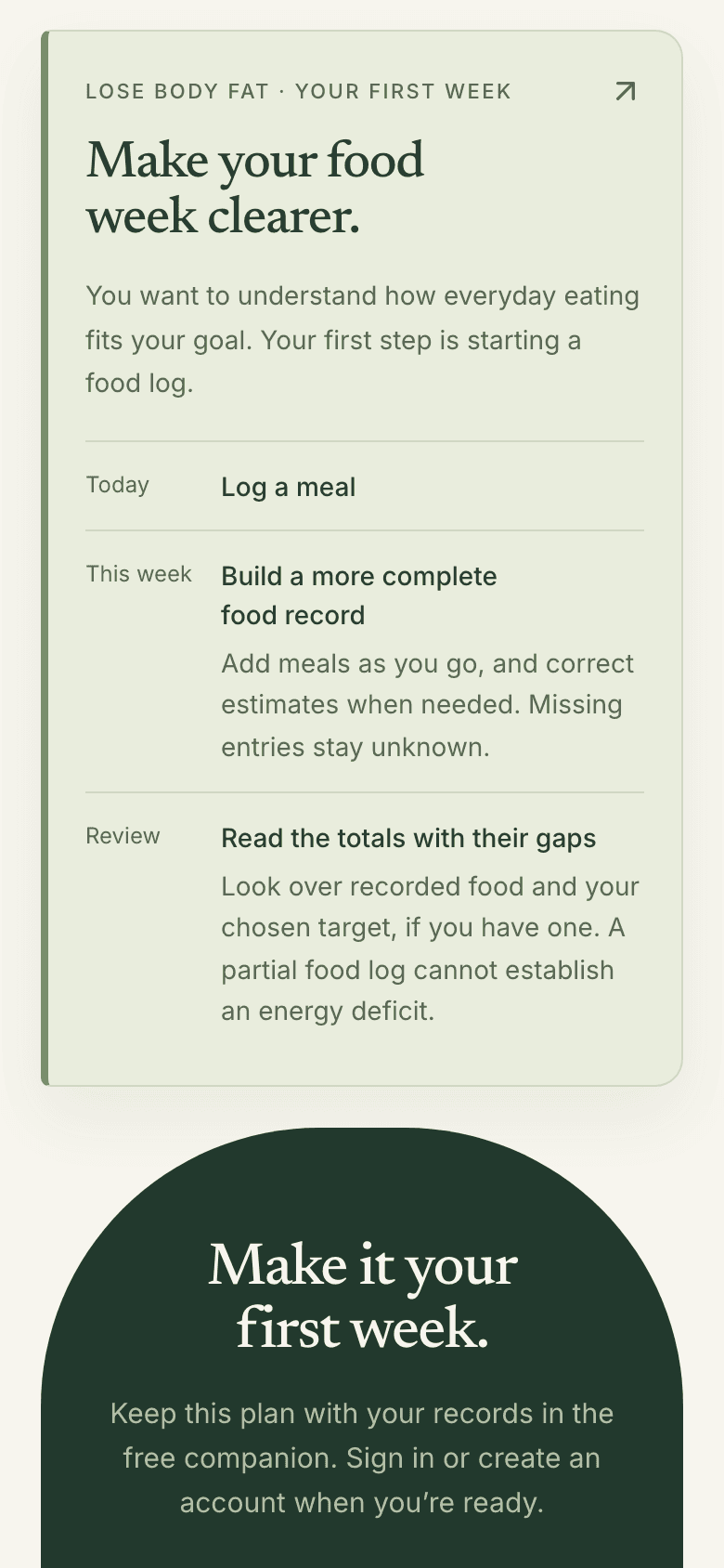 First-week card for Lose body fat: 'Make your food week clearer.' Today, log a meal. This week, a fuller food record. Review, the totals with their gaps.