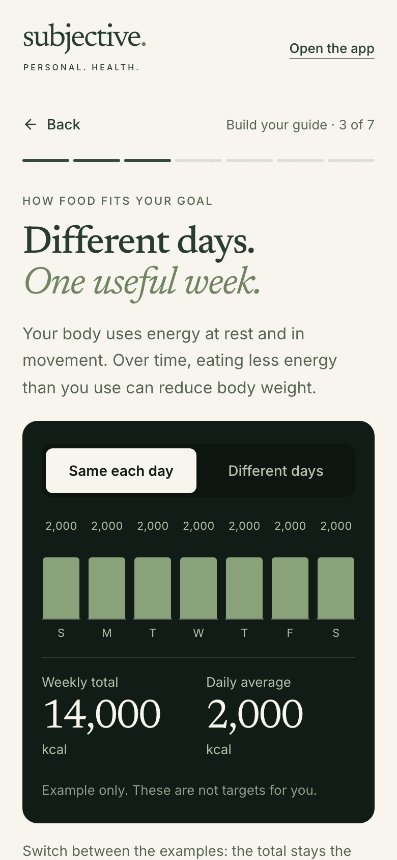 Guide lesson 'Different days. One useful week.' set to Same each day: seven equal 2,000 kcal bars make a 14,000 kcal weekly total, labeled example only.