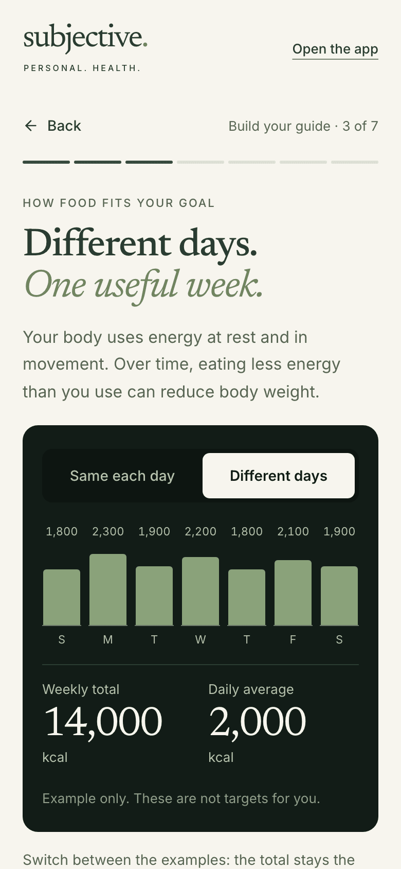 The same lesson set to Different days: seven uneven example days from 1,800 to 2,300 kcal, and the same 14,000 kcal weekly total, still labeled example only.
